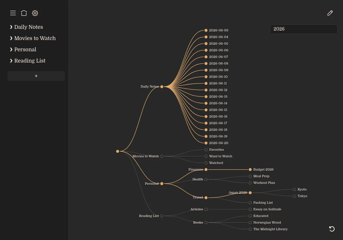 GraphWrite graph view: notes laid out as a left-to-right tree